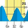 Mitchell Bay tide chart for Tuesday, May 21, 2024