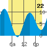 Mitchell Bay tide chart for Wednesday, May 22, 2024