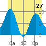 Mitchell Bay tide chart for Monday, May 27, 2024