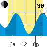 Mitchell Bay tide chart for Thursday, May 30, 2024