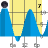 Mitchell Bay tide chart for Tuesday, May 7, 2024