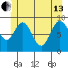 Mitchell Bay tide chart for Thursday, June 13, 2024