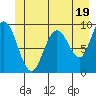 Mitchell Bay tide chart for Wednesday, June 19, 2024