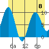 Mitchell Bay tide chart for Saturday, June 8, 2024