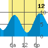 Mitchell Bay tide chart for Friday, July 12, 2024