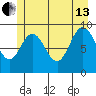 Mitchell Bay tide chart for Saturday, July 13, 2024