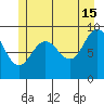 Mitchell Bay tide chart for Monday, July 15, 2024
