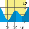 Mitchell Bay tide chart for Wednesday, July 17, 2024