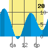 Mitchell Bay tide chart for Saturday, July 20, 2024