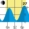 Mitchell Bay tide chart for Saturday, July 27, 2024