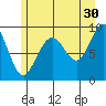 Mitchell Bay tide chart for Tuesday, July 30, 2024