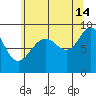 Mitchell Bay tide chart for Wednesday, August 14, 2024