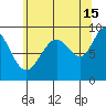 Mitchell Bay tide chart for Thursday, August 15, 2024