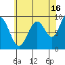 Mitchell Bay tide chart for Friday, August 16, 2024