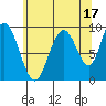 Mitchell Bay tide chart for Saturday, August 17, 2024