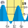 Mitchell Bay tide chart for Monday, August 19, 2024
