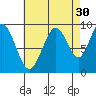 Mitchell Bay tide chart for Friday, August 30, 2024
