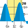 Mitchell Bay tide chart for Friday, September 20, 2024