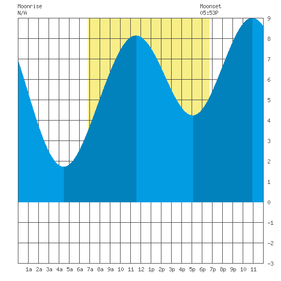 Mitchell Bay tide chart for Thursday, September 26, 2024