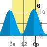 Mitchell Bay tide chart for Friday, September 6, 2024