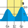 Mitchell Bay tide chart for Monday, September 9, 2024