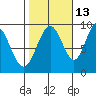Mitchell Bay tide chart for Sunday, October 13, 2024