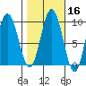 Mitchell Bay tide chart for Wednesday, October 16, 2024