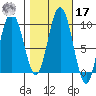 Mitchell Bay tide chart for Thursday, October 17, 2024