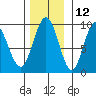 Mitchell Bay tide chart for Tuesday, November 12, 2024