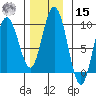 Mitchell Bay tide chart for Friday, November 15, 2024