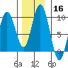 Mitchell Bay tide chart for Saturday, November 16, 2024