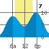 Mitchell Bay tide chart for Thursday, November 7, 2024