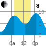 Mitchell Bay tide chart for Friday, November 8, 2024