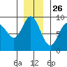 Mitchell Bay tide chart for Thursday, December 26, 2024