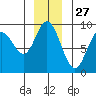 Mitchell Bay tide chart for Friday, December 27, 2024