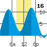 Mitchell Bay tide chart for Thursday, January 16, 2025