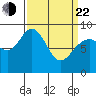 Mitchell Bay tide chart for Saturday, March 22, 2025