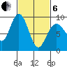Mitchell Bay tide chart for Thursday, March 6, 2025
