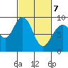 Mitchell Bay tide chart for Friday, March 7, 2025
