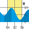 Mitchell Bay tide chart for Saturday, March 8, 2025