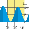 Mitchell Bay tide chart for Friday, April 11, 2025