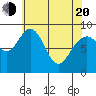Mitchell Bay tide chart for Sunday, April 20, 2025
