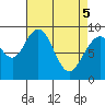 Mitchell Bay tide chart for Saturday, April 5, 2025