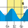 Mitchell Bay tide chart for Sunday, April 6, 2025