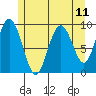 Mitchell Bay tide chart for Sunday, May 11, 2025