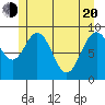 Mitchell Bay tide chart for Tuesday, May 20, 2025