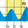 Mitchell Bay tide chart for Wednesday, May 21, 2025