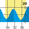Mitchell Bay tide chart for Thursday, May 22, 2025