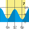 Mitchell Bay tide chart for Wednesday, May 7, 2025