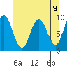 Mitchell Bay tide chart for Friday, May 9, 2025